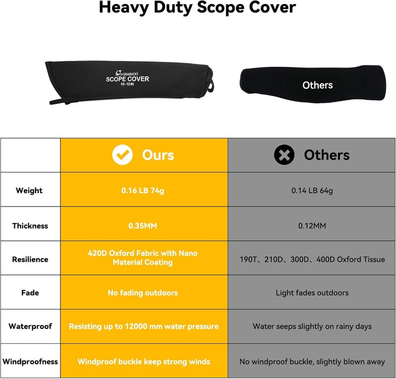GRABADO Scope Cover Neoprene,Riflescope Flip Caps,Waterproof Optics Lens Cover for Outdoor Hunting Gun Scope Cover with Strap Ring for Finger Lead,Easy to Install n Remove,Spotting Scopes Cover - Image 5